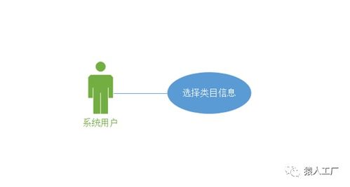 猿設計2 電商后臺全邏輯需求挖掘與系統架構設計
